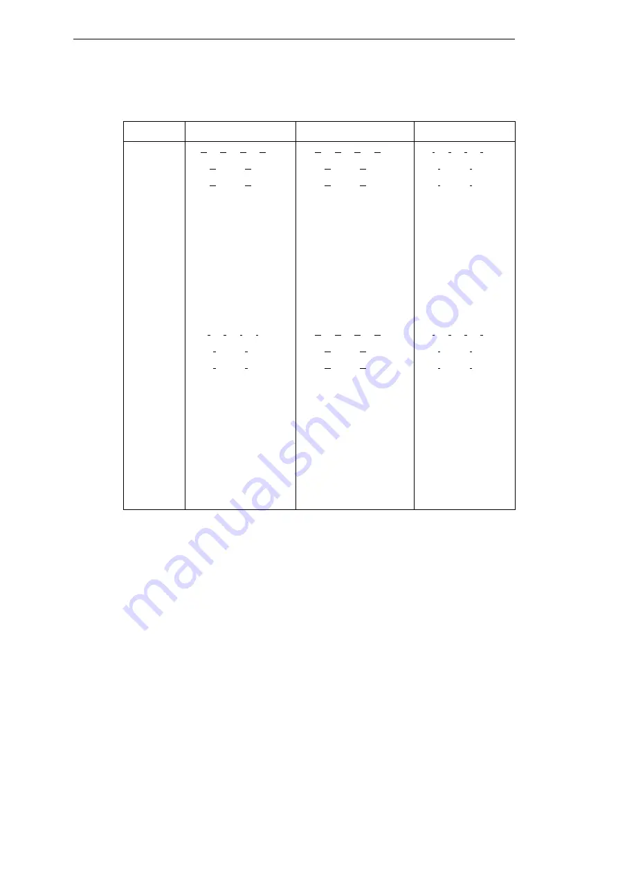 Siemens SIMEAS R-PMU Manual Download Page 82