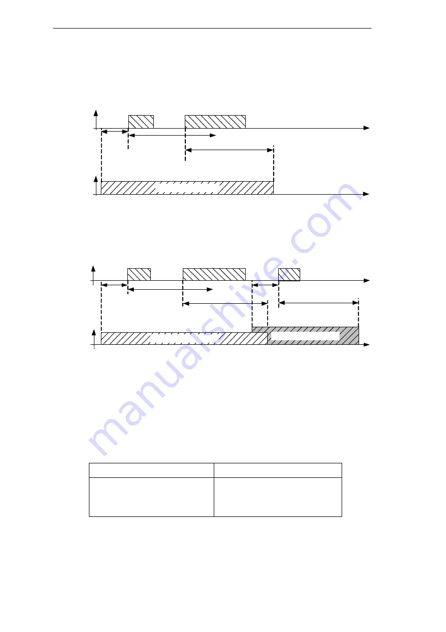 Siemens SIMEAS R-PMU Manual Download Page 84