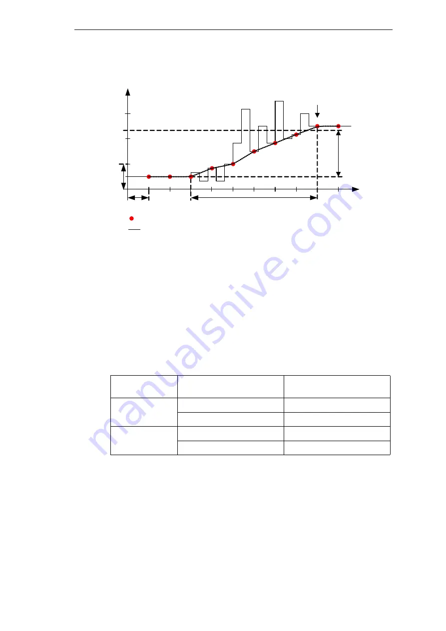 Siemens SIMEAS R-PMU Manual Download Page 89