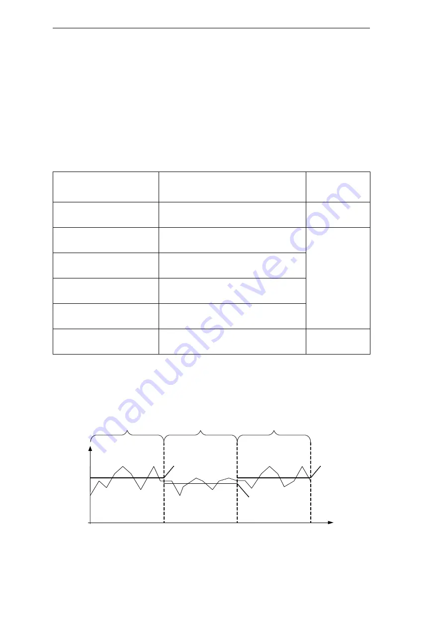 Siemens SIMEAS R-PMU Manual Download Page 92