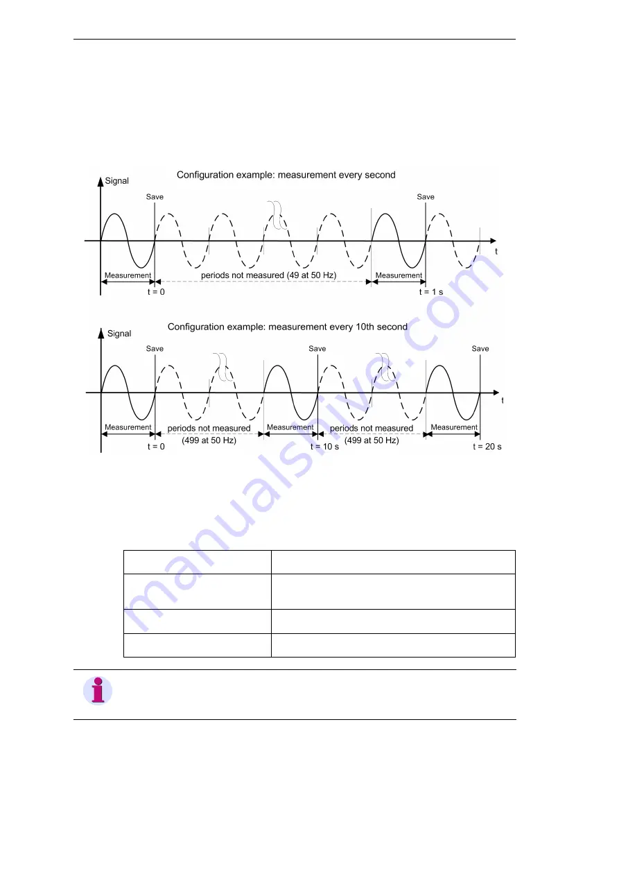 Siemens SIMEAS R-PMU Manual Download Page 94