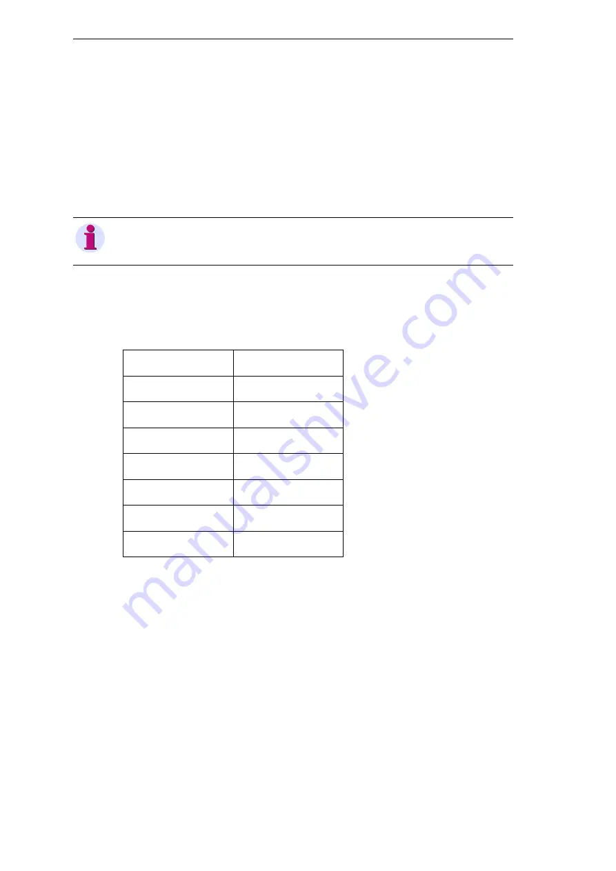 Siemens SIMEAS R-PMU Manual Download Page 112