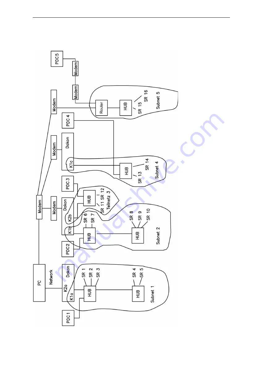 Siemens SIMEAS R-PMU Manual Download Page 122