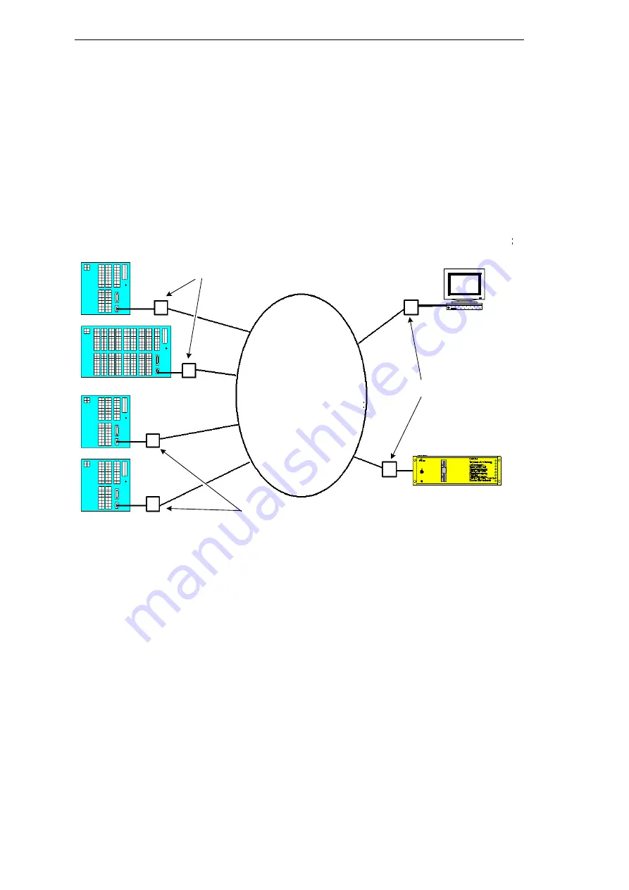 Siemens SIMEAS R-PMU Manual Download Page 128