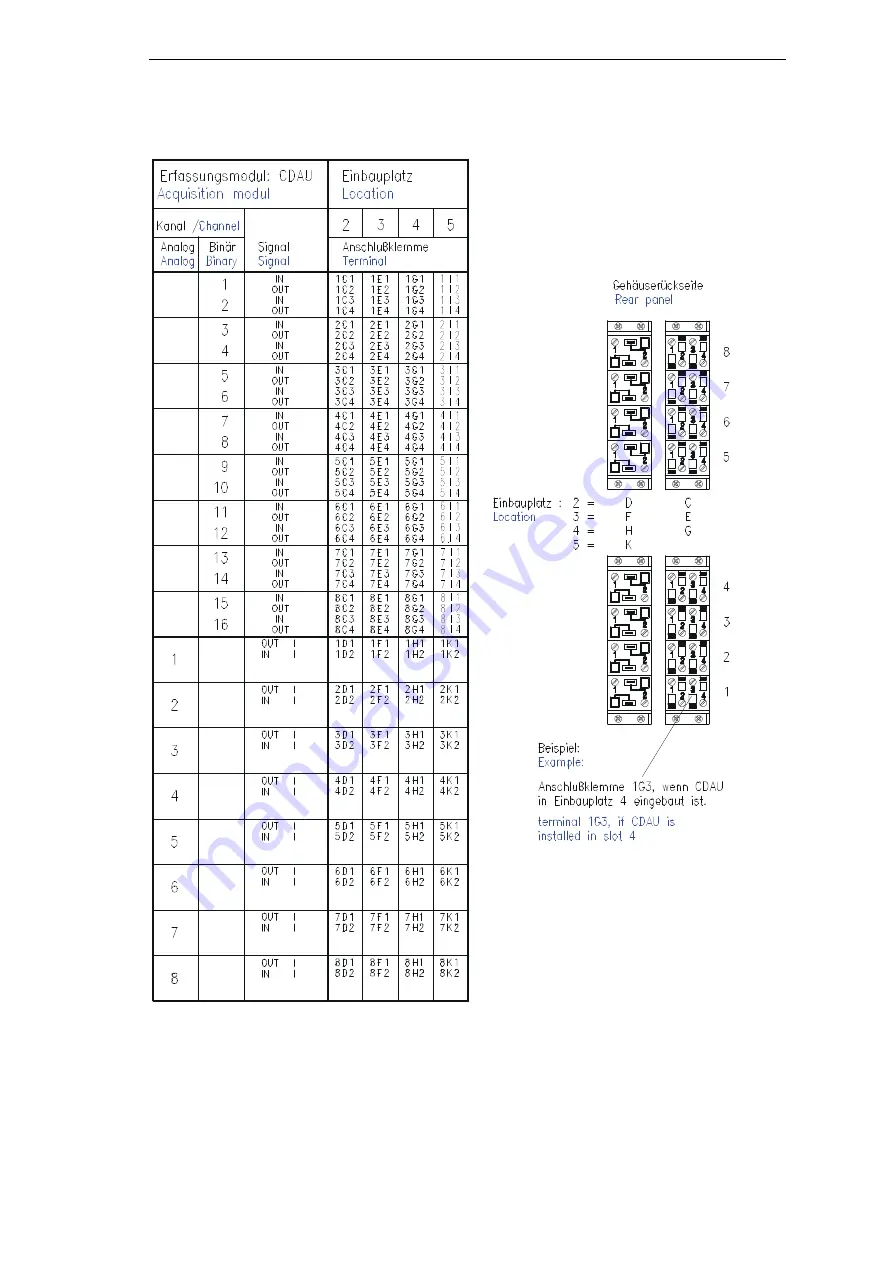 Siemens SIMEAS R-PMU Manual Download Page 233