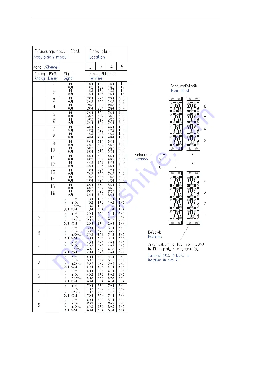 Siemens SIMEAS R-PMU Manual Download Page 234