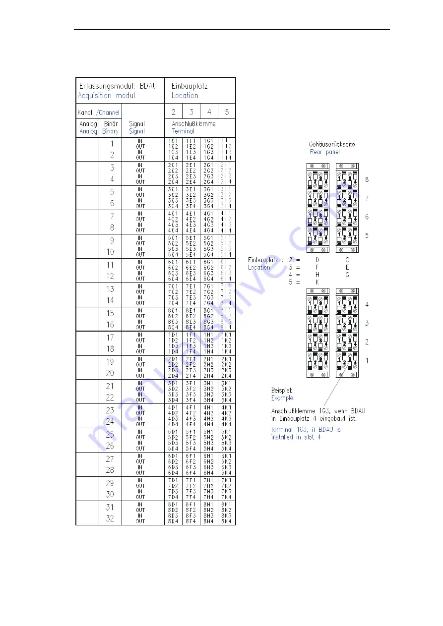 Siemens SIMEAS R-PMU Manual Download Page 235