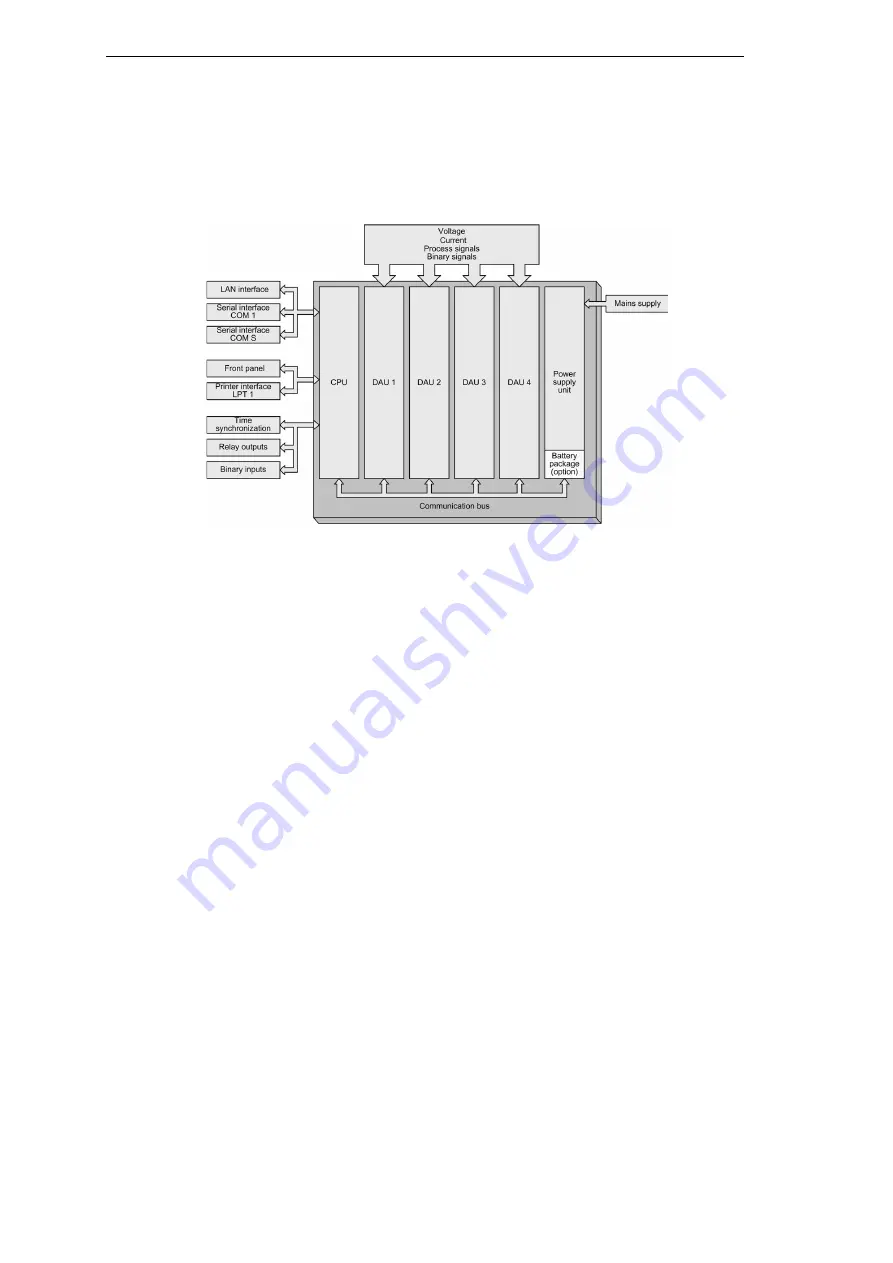 Siemens SIMEAS R-PMU Manual Download Page 262