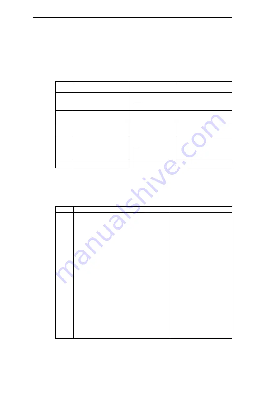 Siemens SIMEAS R-PMU Manual Download Page 264