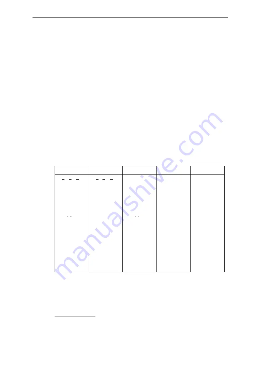 Siemens SIMEAS R-PMU Manual Download Page 268