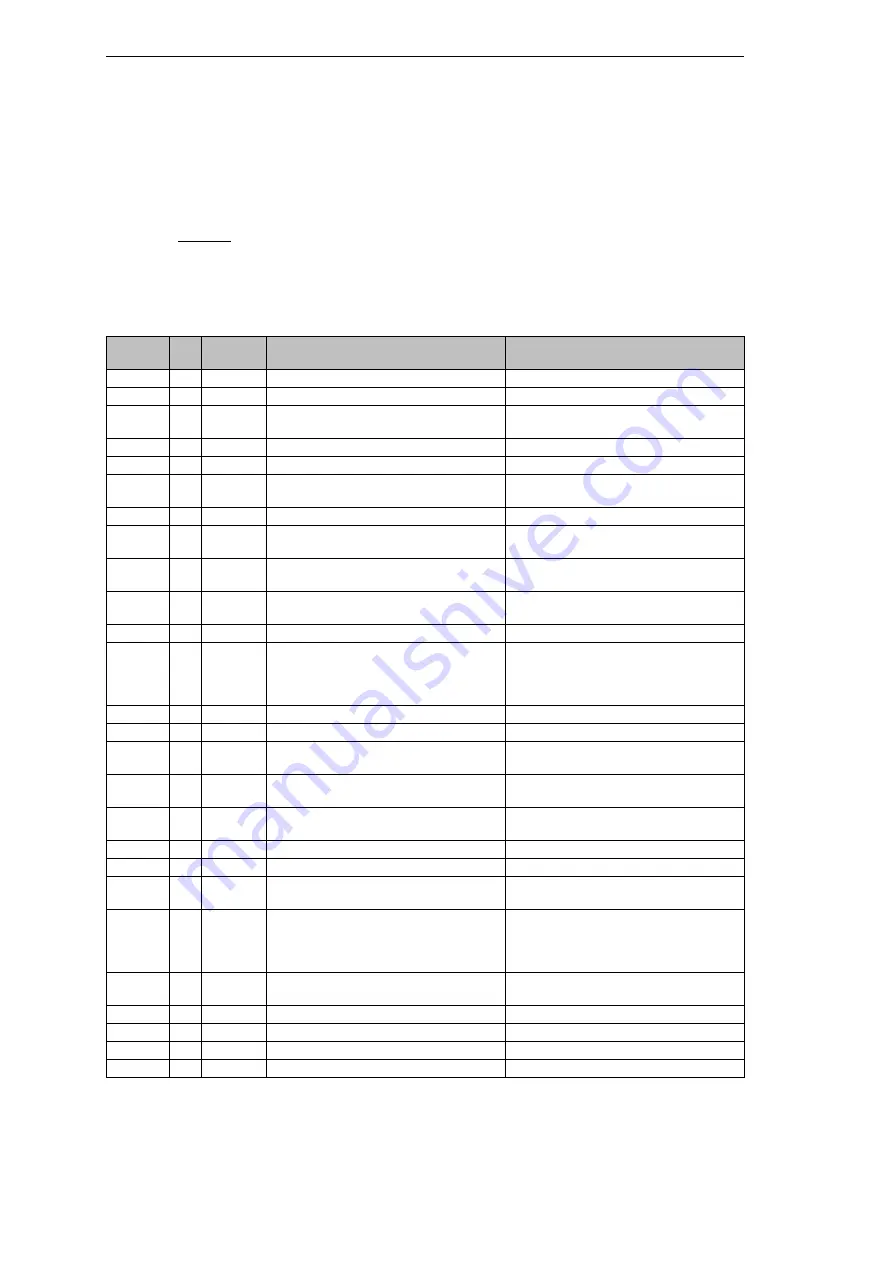 Siemens SIMEAS R-PMU Manual Download Page 280