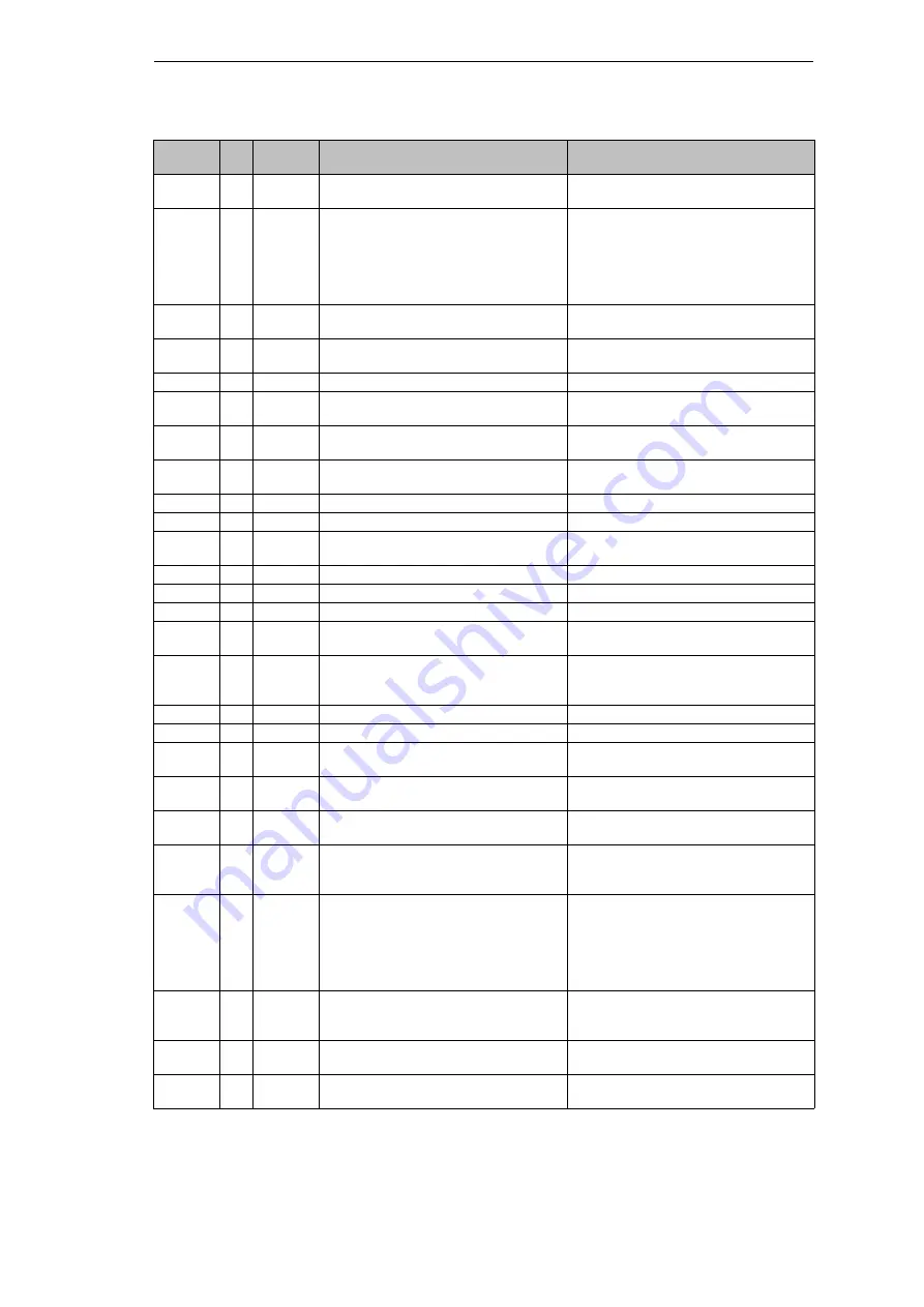 Siemens SIMEAS R-PMU Manual Download Page 283