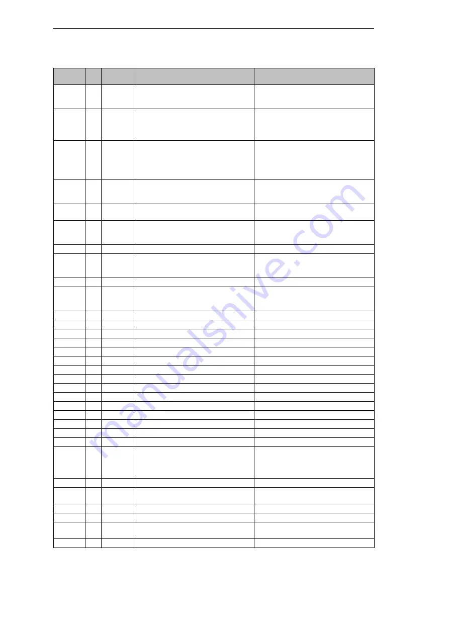 Siemens SIMEAS R-PMU Manual Download Page 284