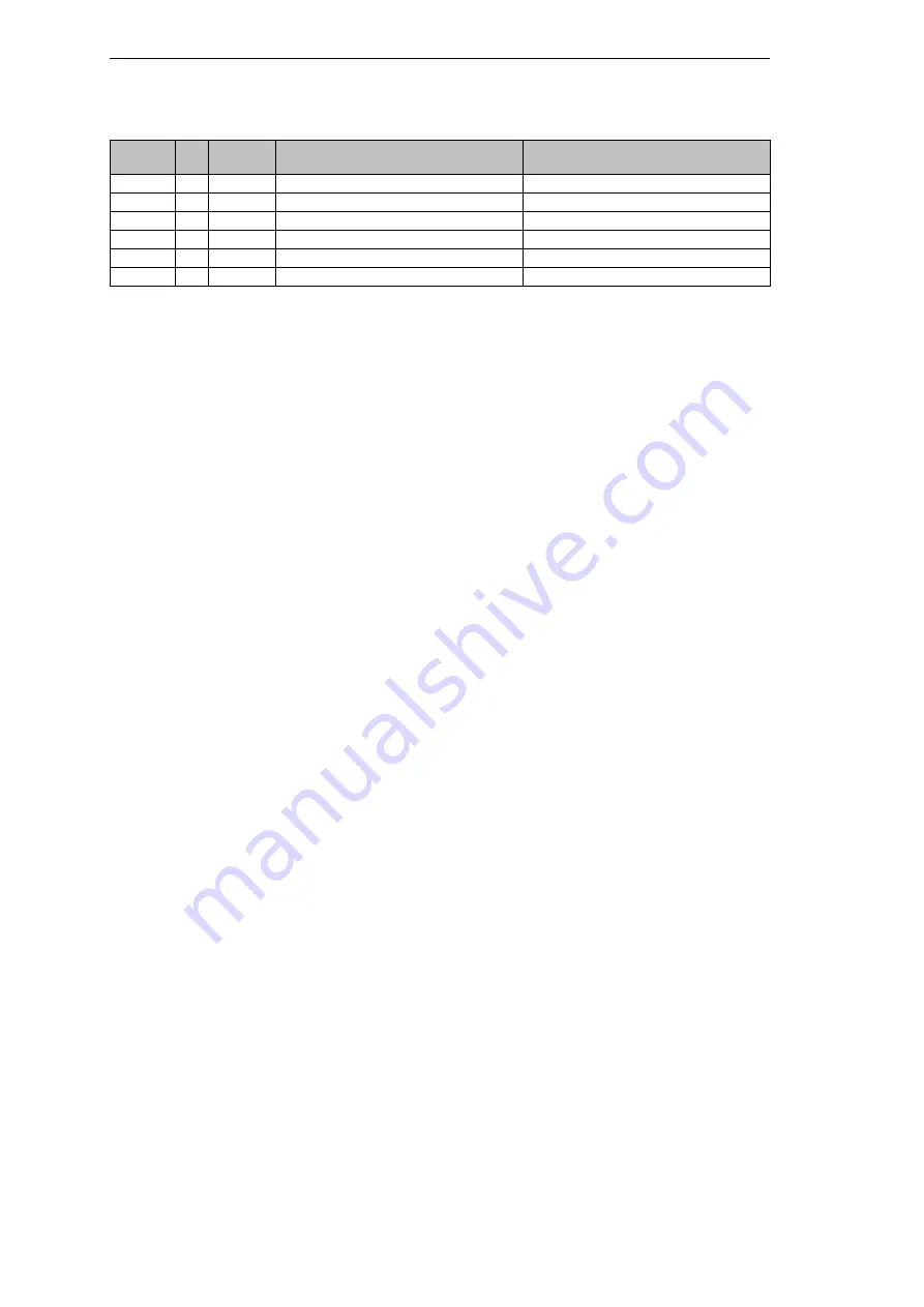 Siemens SIMEAS R-PMU Manual Download Page 286