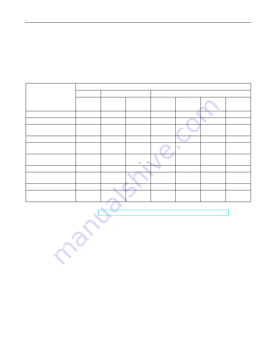 Siemens SIMOCODE pro C System Manual Download Page 57