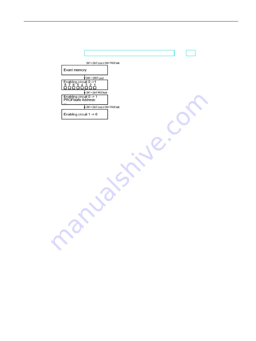 Siemens SIMOCODE pro C System Manual Download Page 107