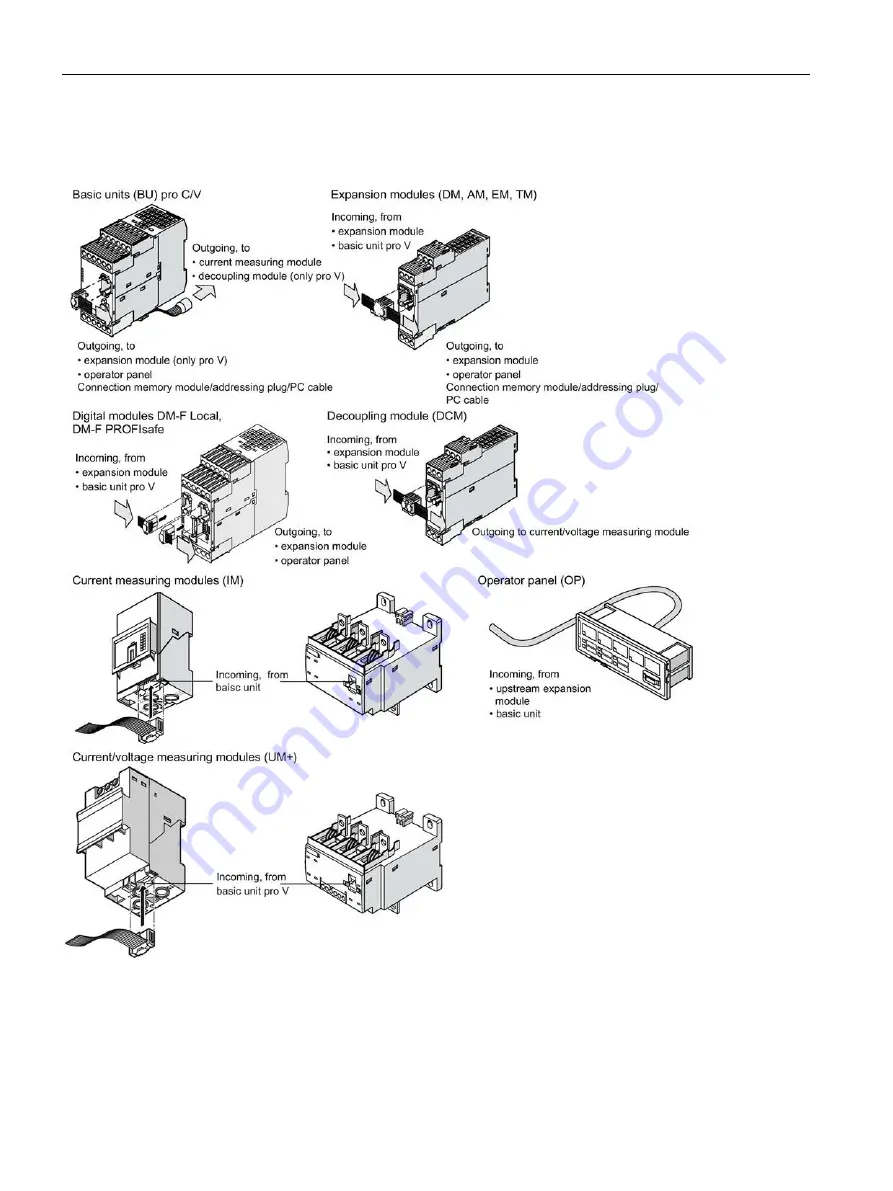 Siemens SIMOCODE pro C System Manual Download Page 238