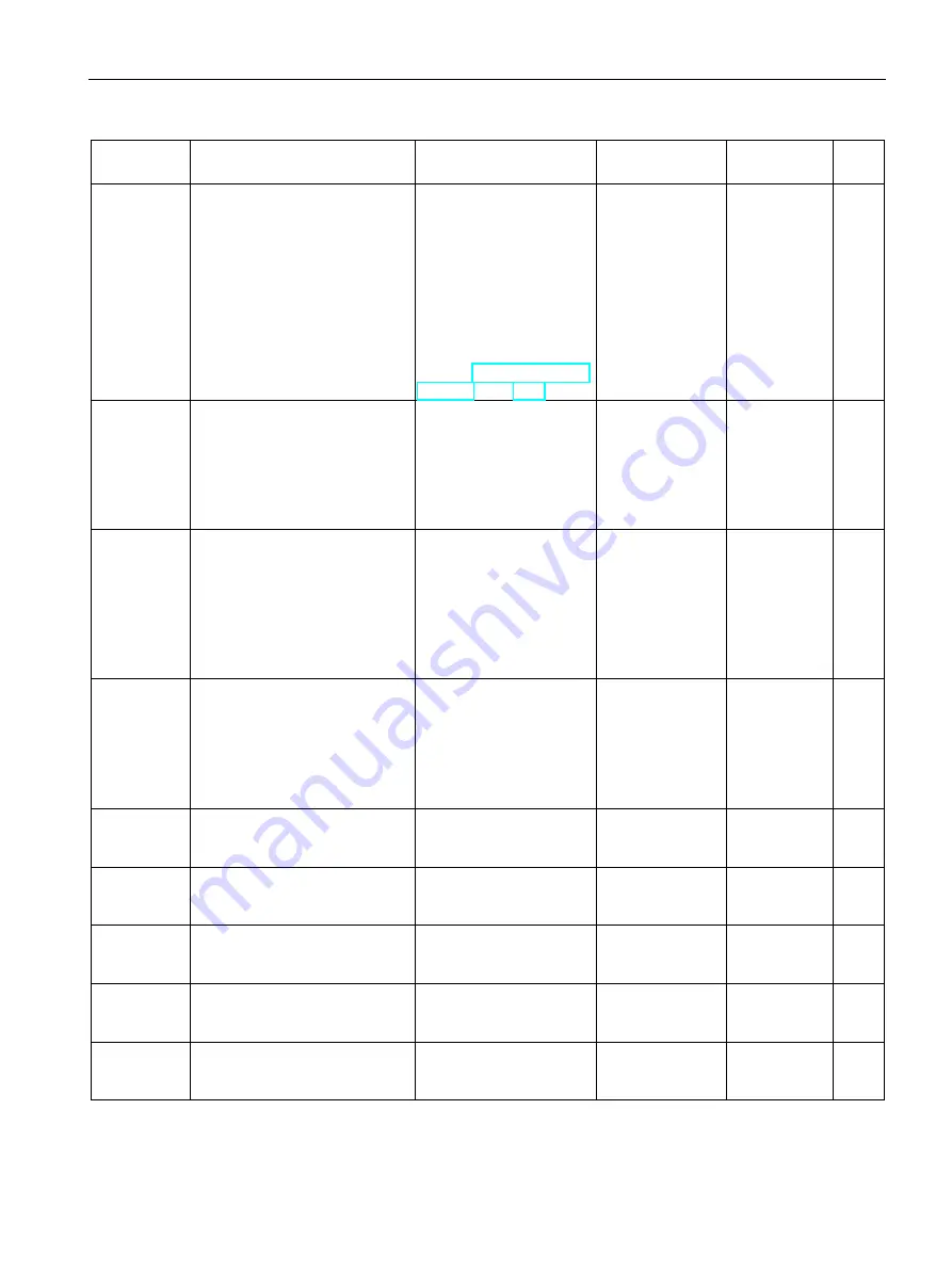 Siemens SIMOCODE pro C System Manual Download Page 297