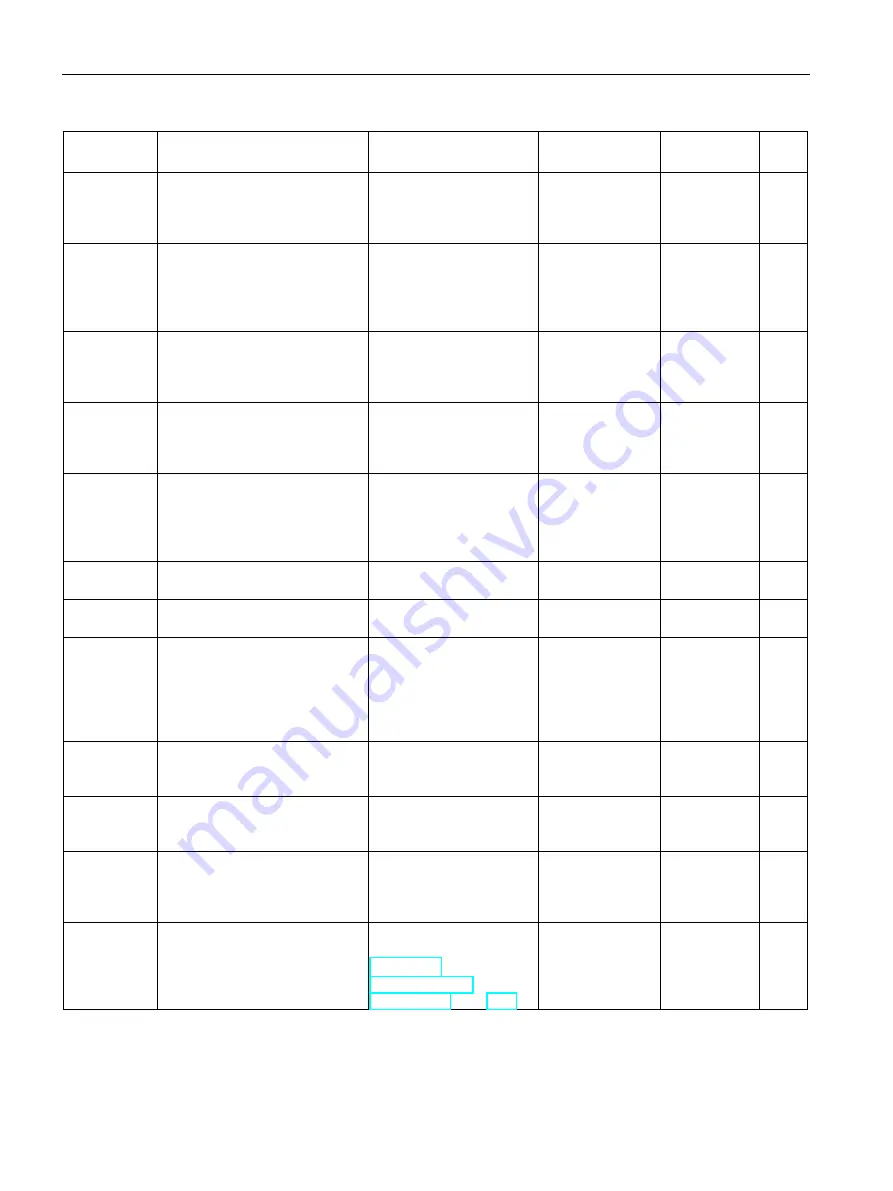 Siemens SIMOCODE pro C System Manual Download Page 298