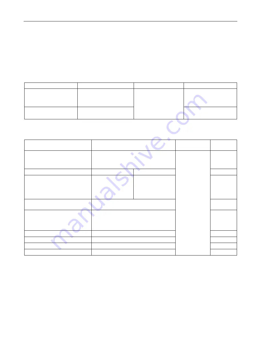 Siemens SIMOCODE pro C System Manual Download Page 365