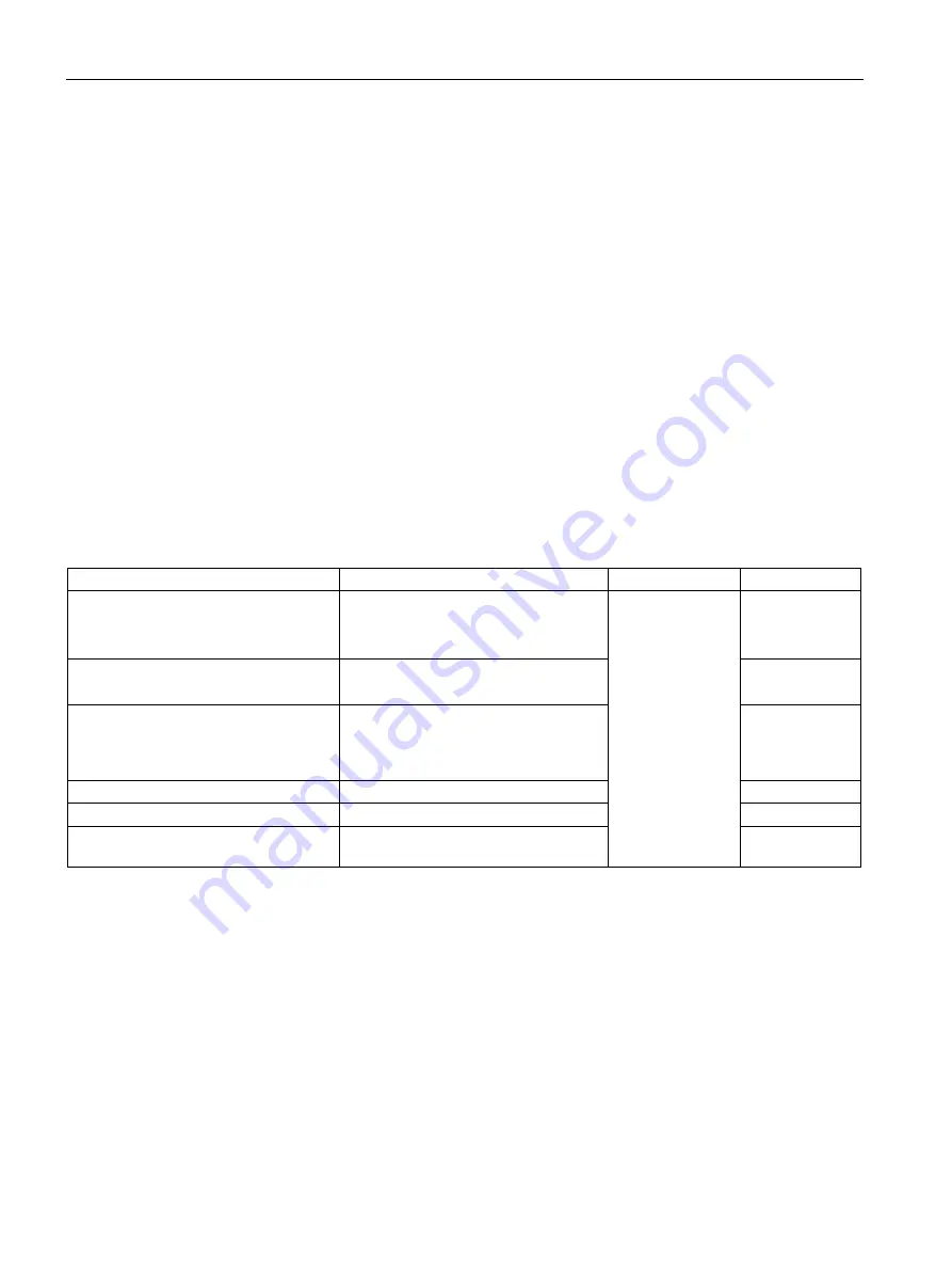 Siemens SIMOCODE pro C System Manual Download Page 366