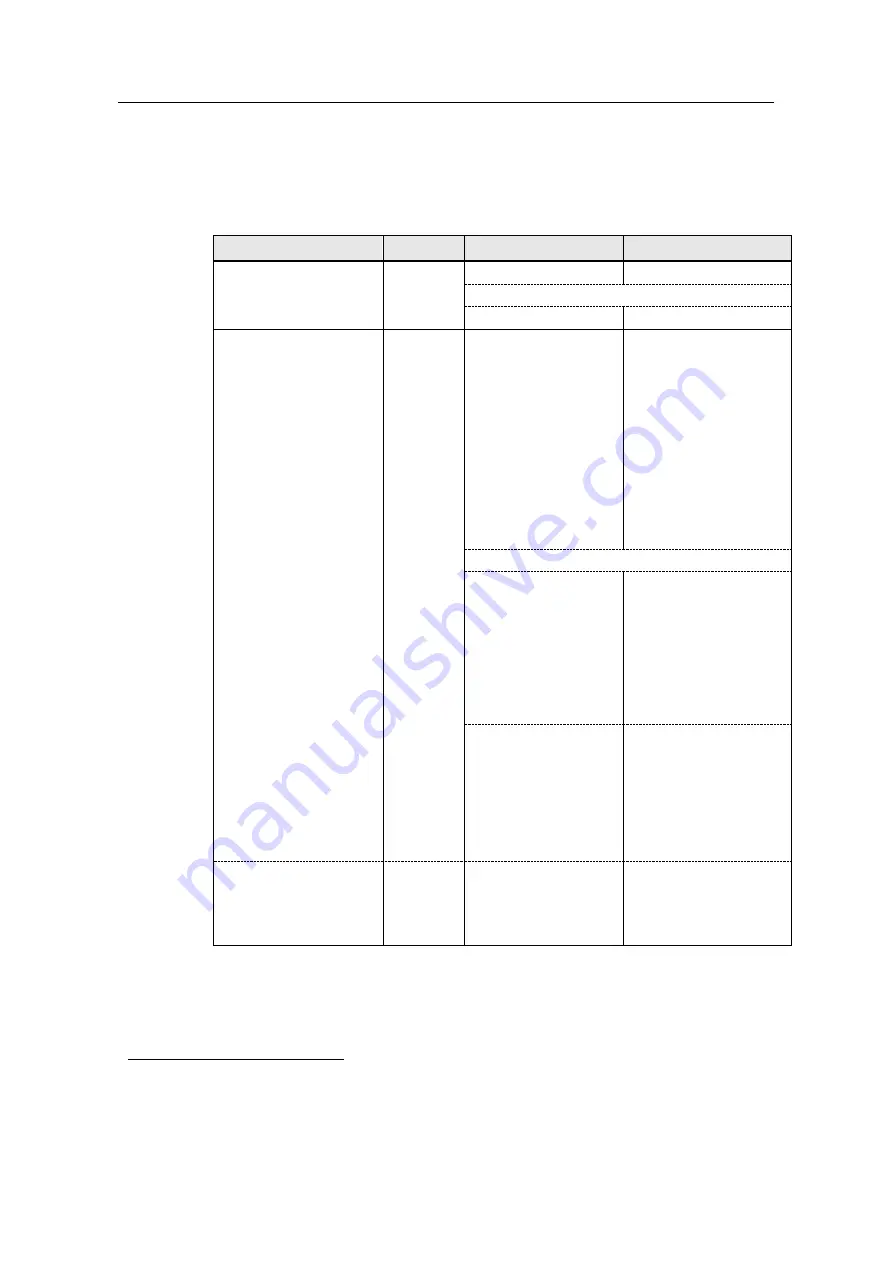 Siemens SIMOCODE pro V Manual Download Page 6