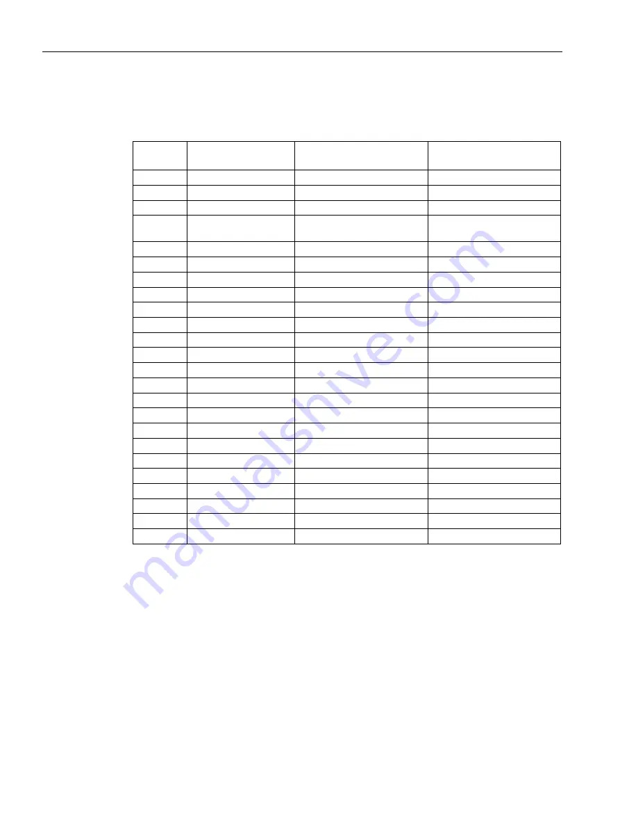 Siemens SIMOCODE pro Programming And Operating Manual Download Page 128