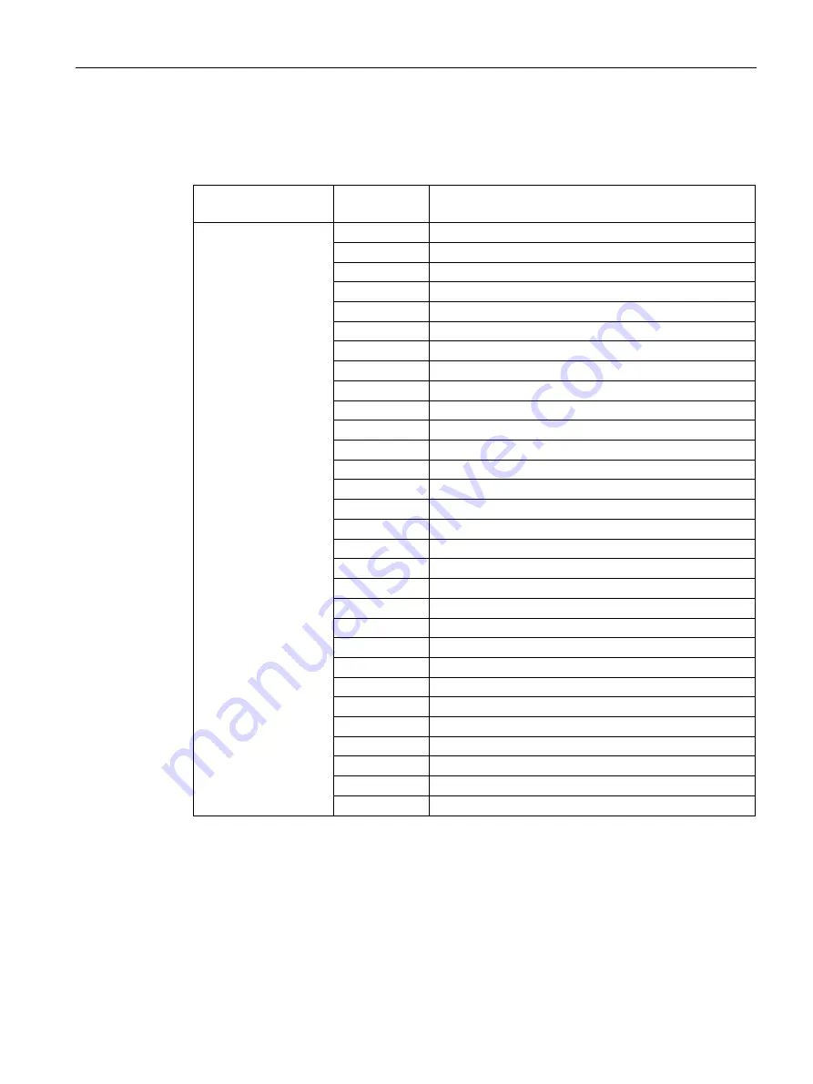 Siemens SIMOCODE pro Programming And Operating Manual Download Page 141