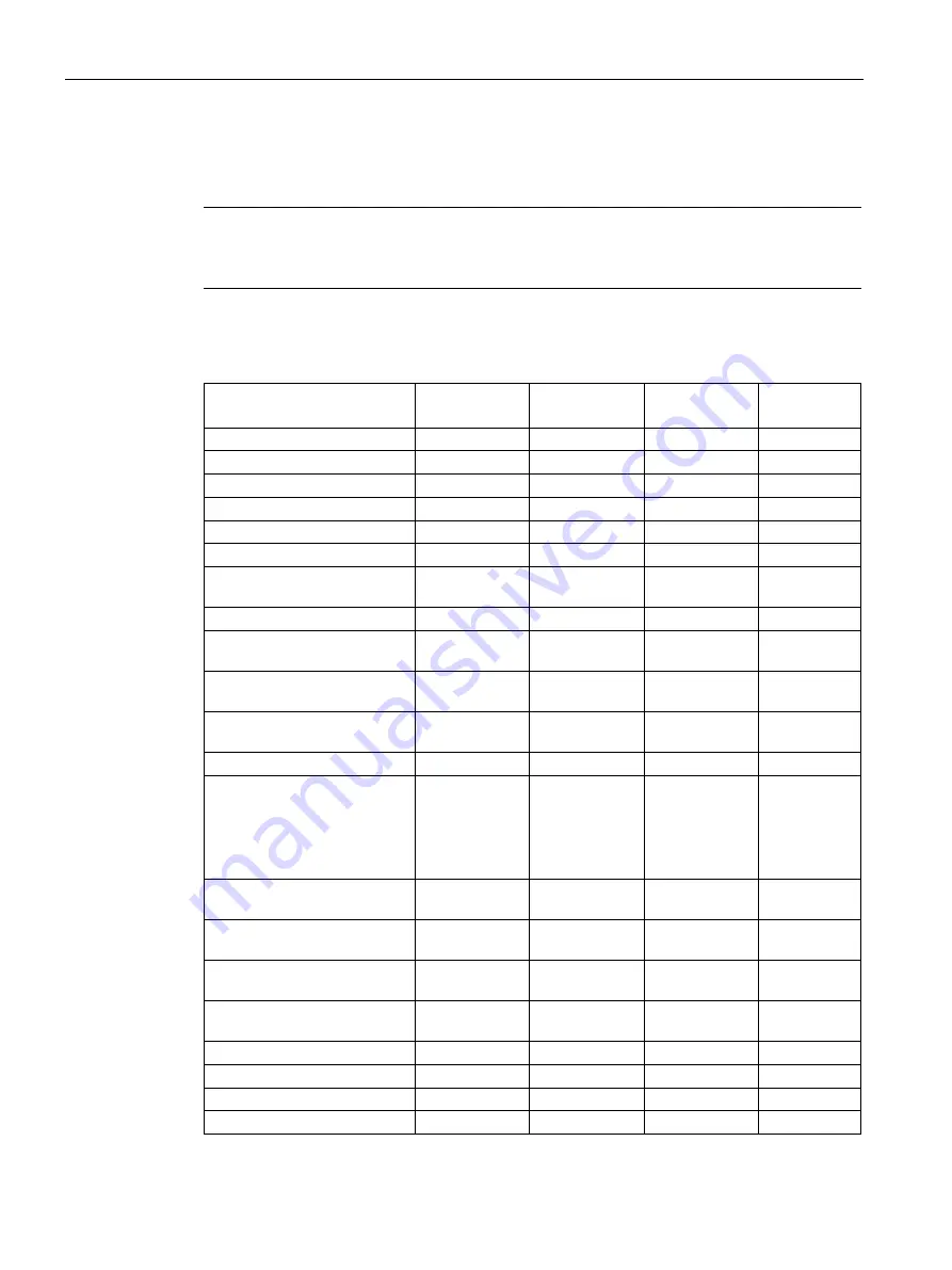 Siemens SIMOCODE pro Programming And Operating Manual Download Page 174