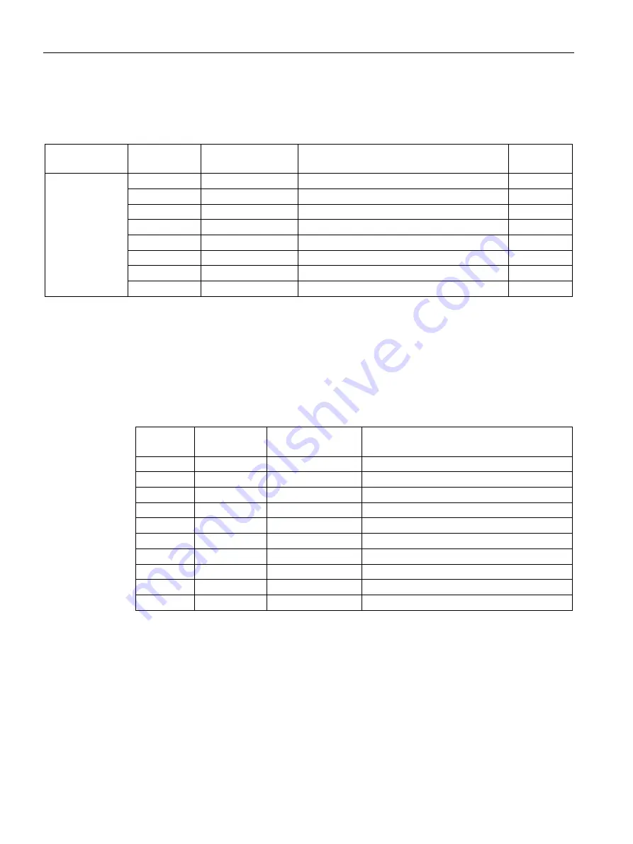 Siemens SIMOCODE pro Programming And Operating Manual Download Page 176