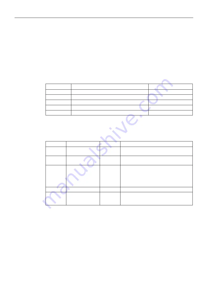 Siemens SIMOCODE pro Programming And Operating Manual Download Page 188