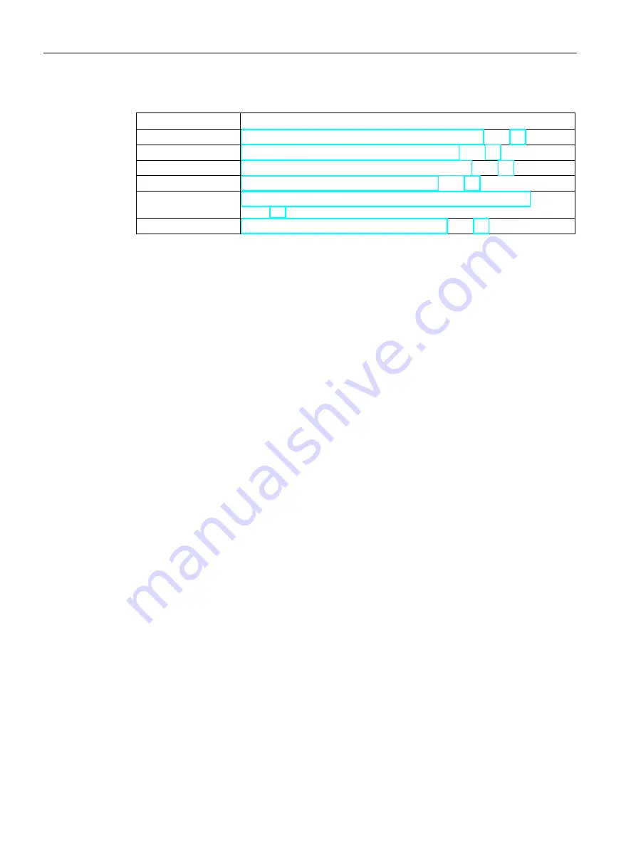 Siemens SIMOCODE pro Programming And Operating Manual Download Page 204