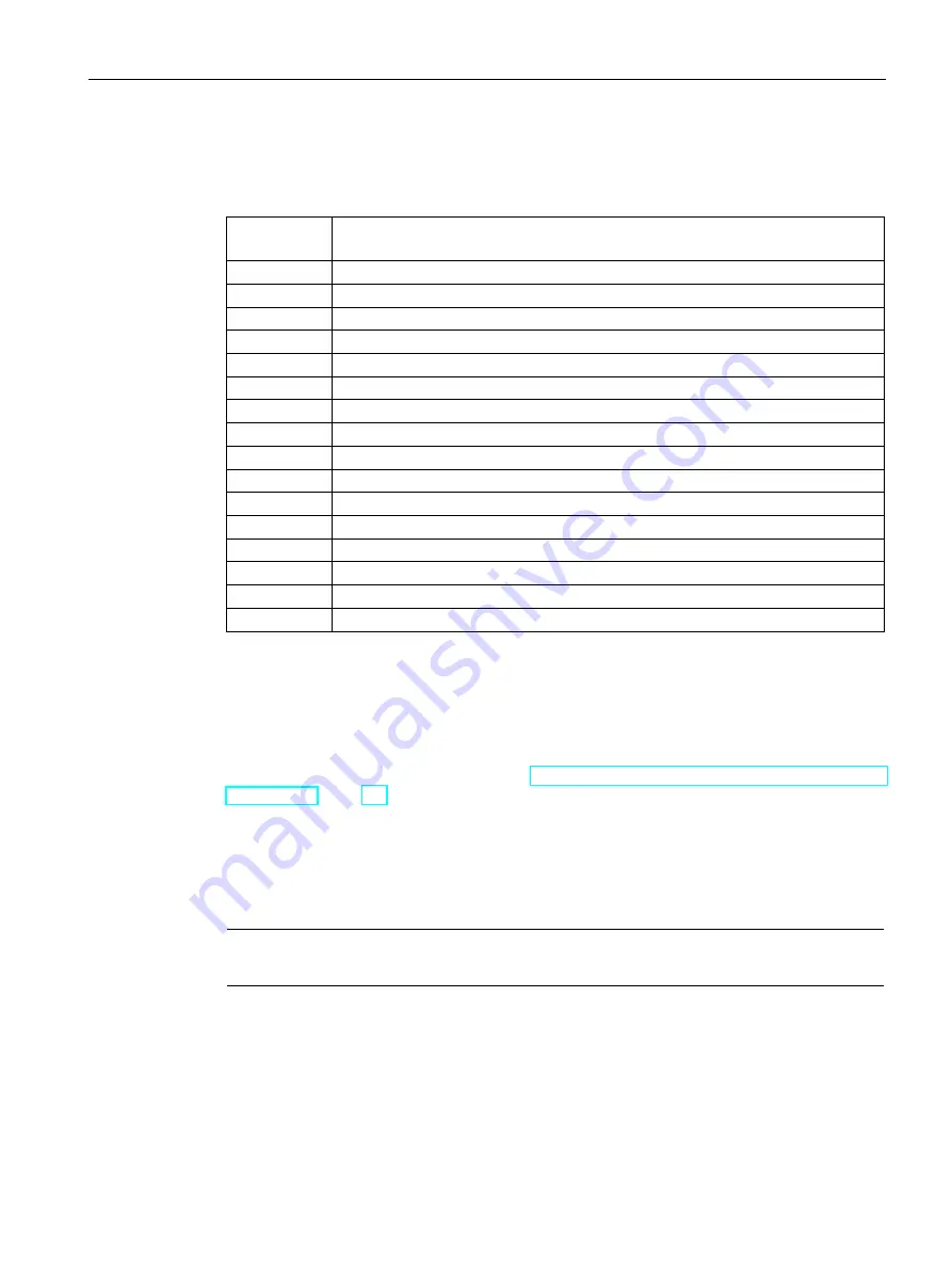 Siemens SIMOCODE pro Programming And Operating Manual Download Page 221