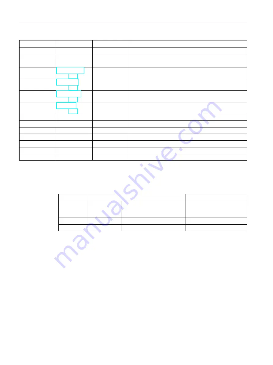 Siemens SIMOCODE pro Programming And Operating Manual Download Page 236