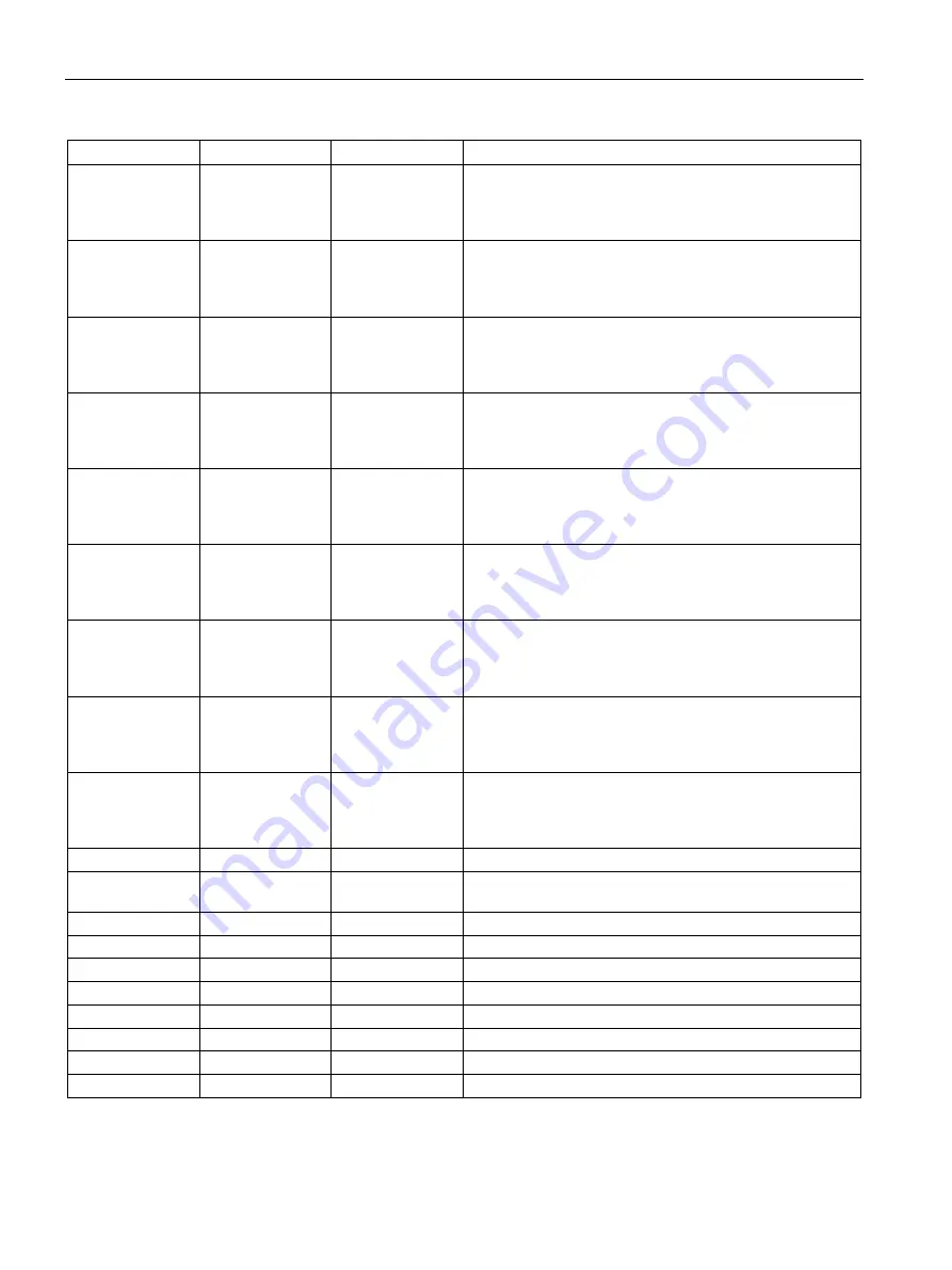 Siemens SIMOCODE pro Programming And Operating Manual Download Page 258