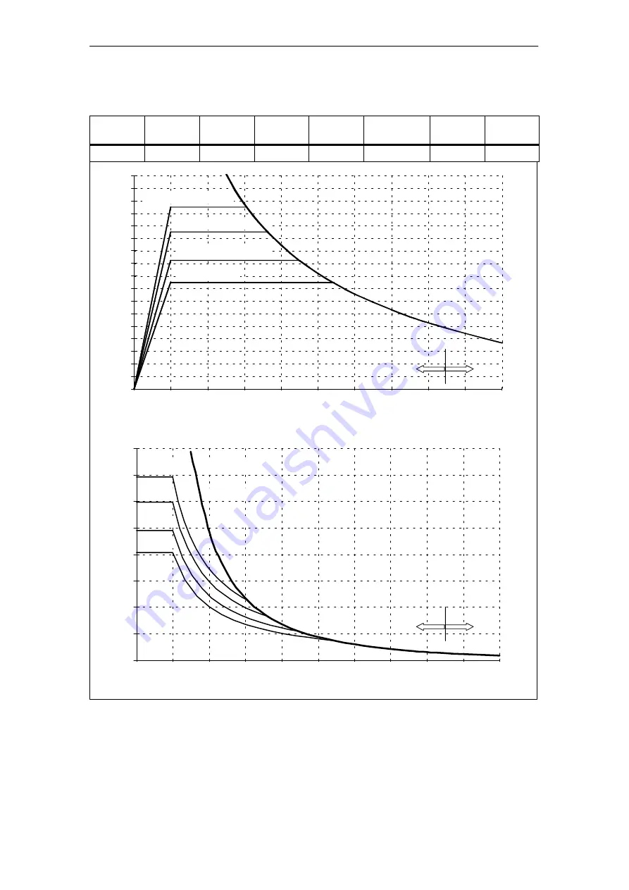 Siemens Simodrive 1PH7 Planning Manual Download Page 66