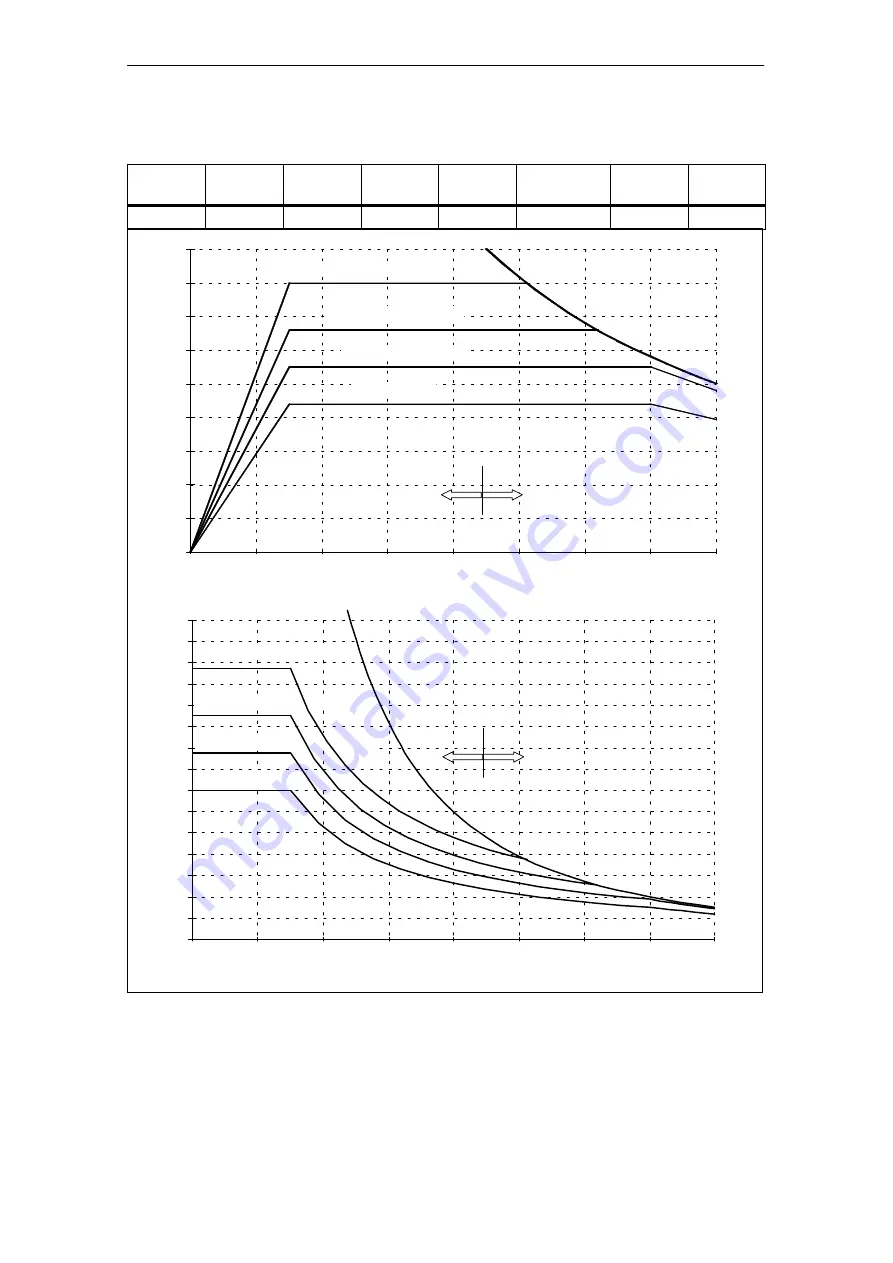 Siemens Simodrive 1PH7 Planning Manual Download Page 67