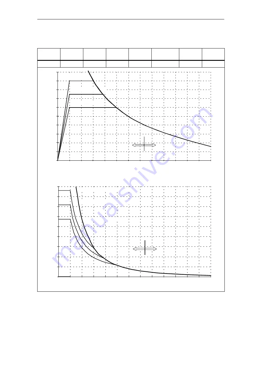 Siemens Simodrive 1PH7 Planning Manual Download Page 71