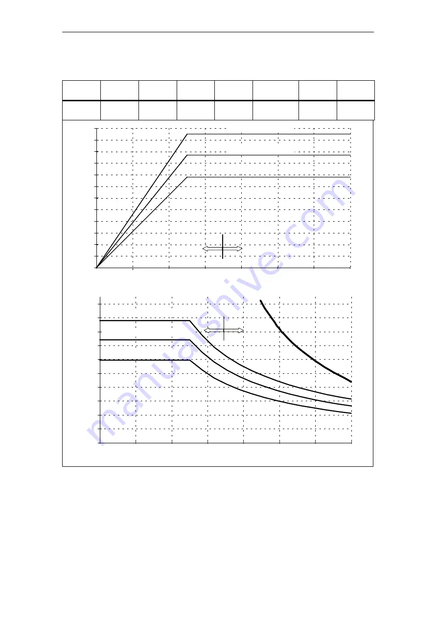 Siemens Simodrive 1PH7 Planning Manual Download Page 91