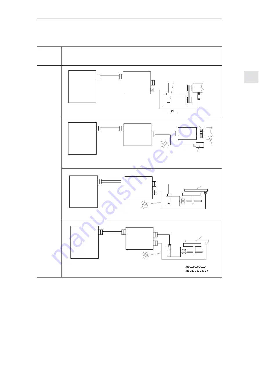 Siemens Simodrive 611 Configuration Manual Download Page 80