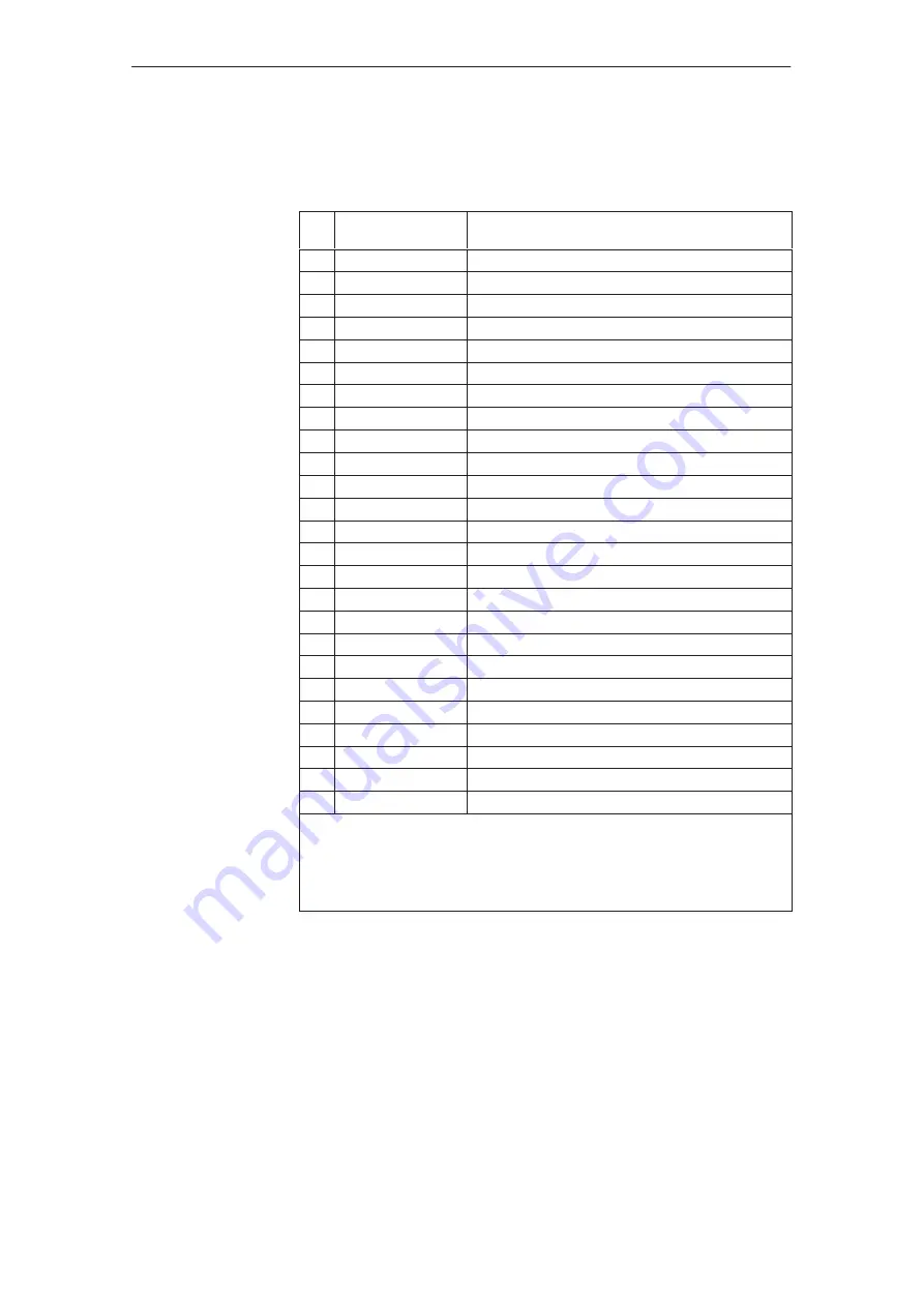 Siemens Simodrive 611 Configuration Manual Download Page 89