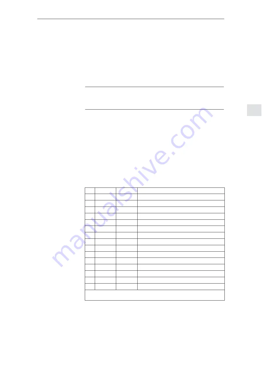 Siemens Simodrive 611 Configuration Manual Download Page 116