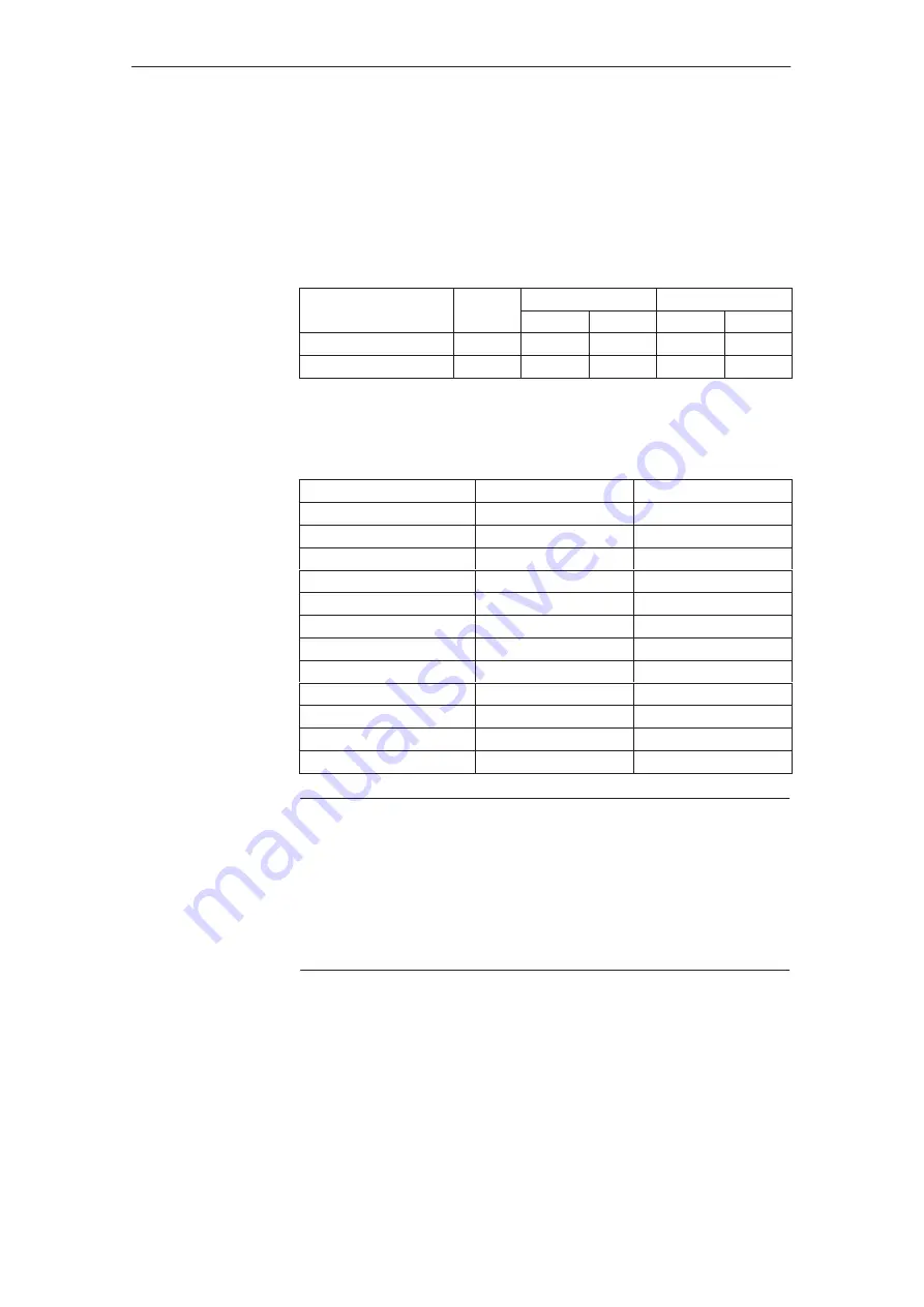 Siemens Simodrive 611 Configuration Manual Download Page 157