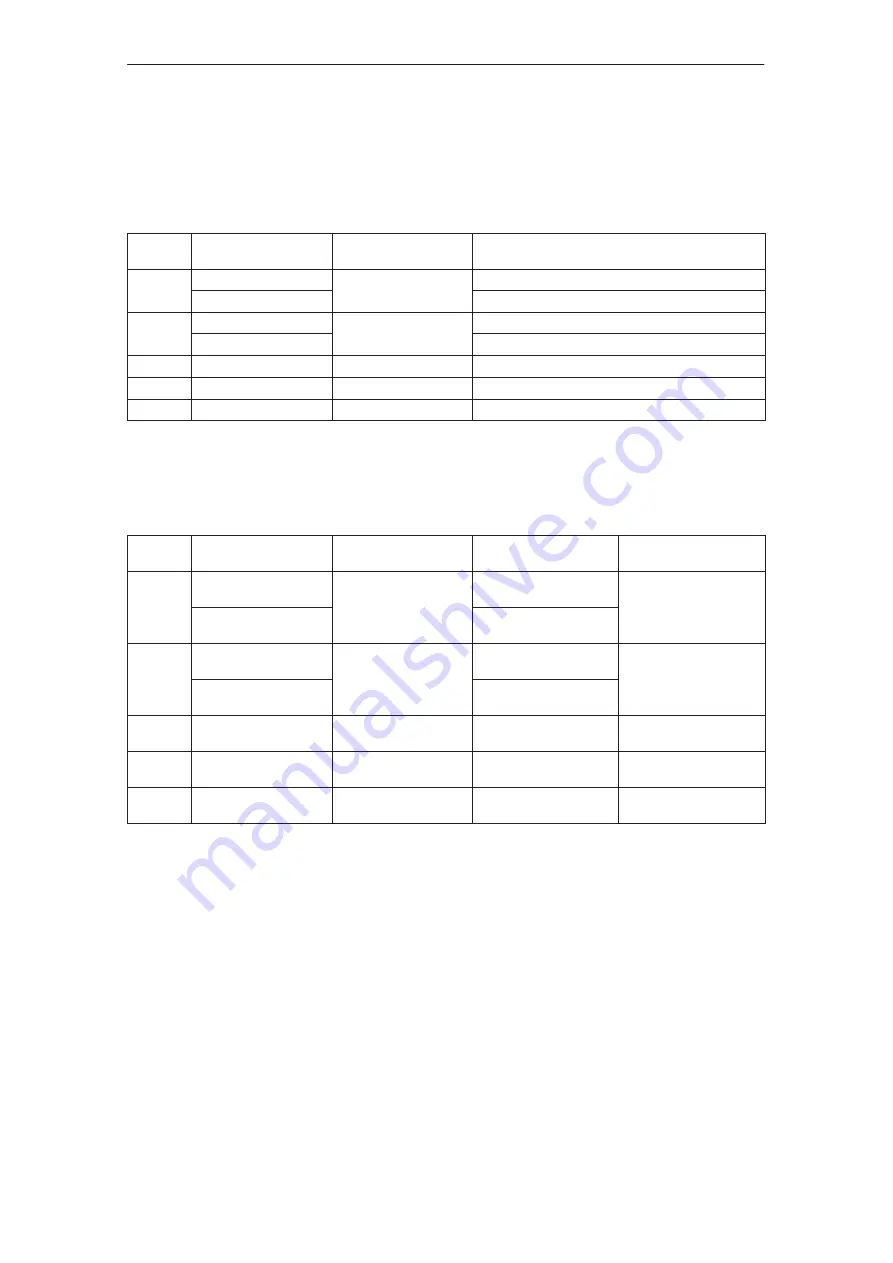 Siemens Simodrive 611 Configuration Manual Download Page 177