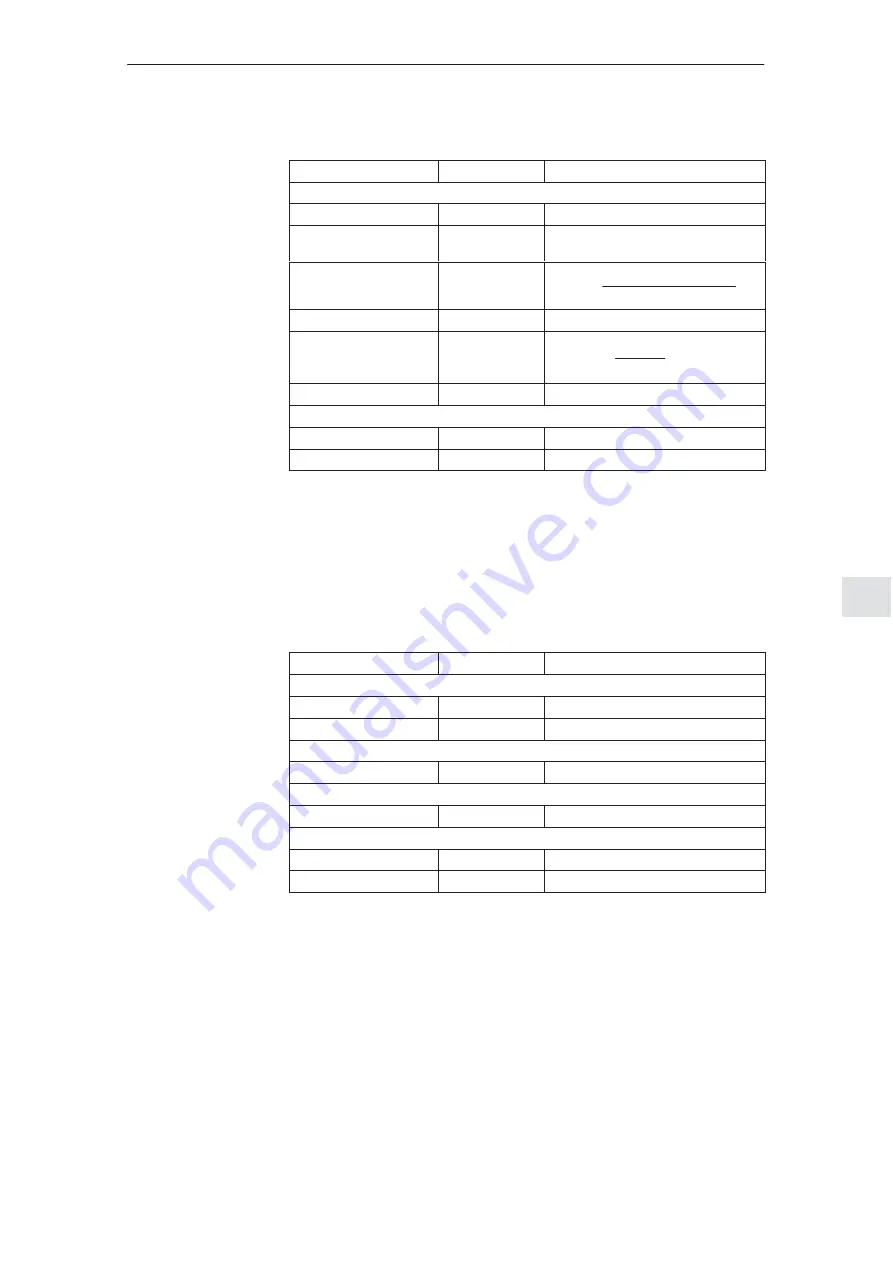 Siemens Simodrive 611 Configuration Manual Download Page 358