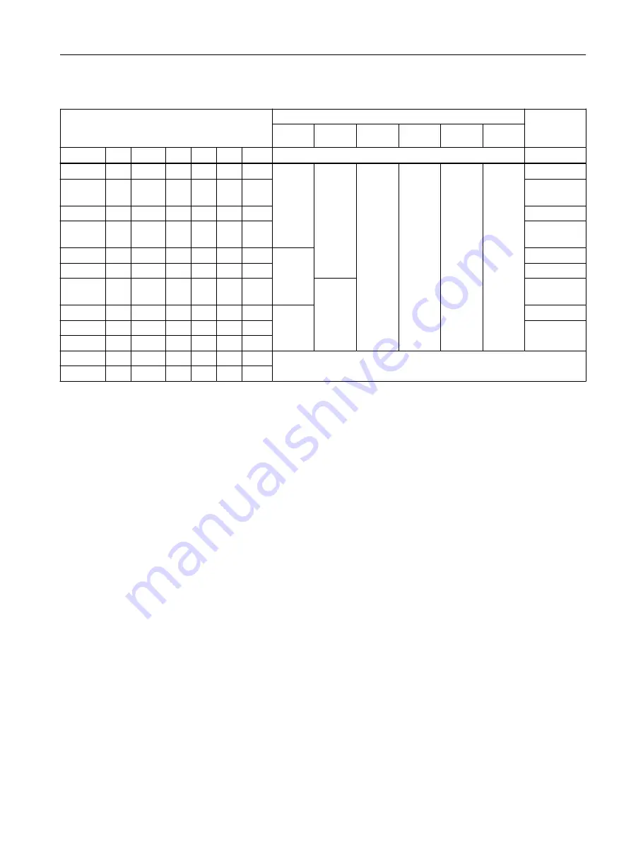 Siemens SIMOGEAR BA 203-A Mounting And Operating Instructions Download Page 49