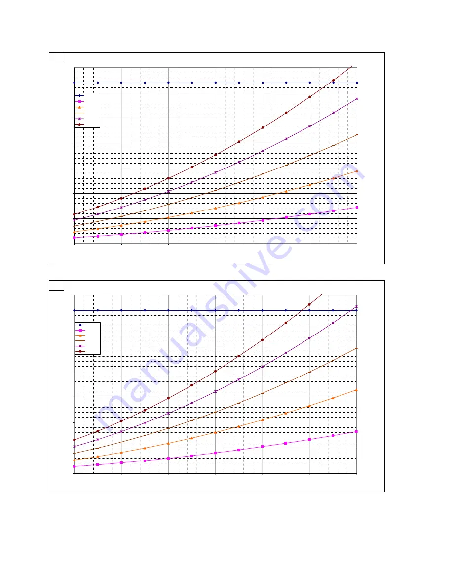 Siemens SIMOREG DC-MASTER Operating Instructions Manual Download Page 88