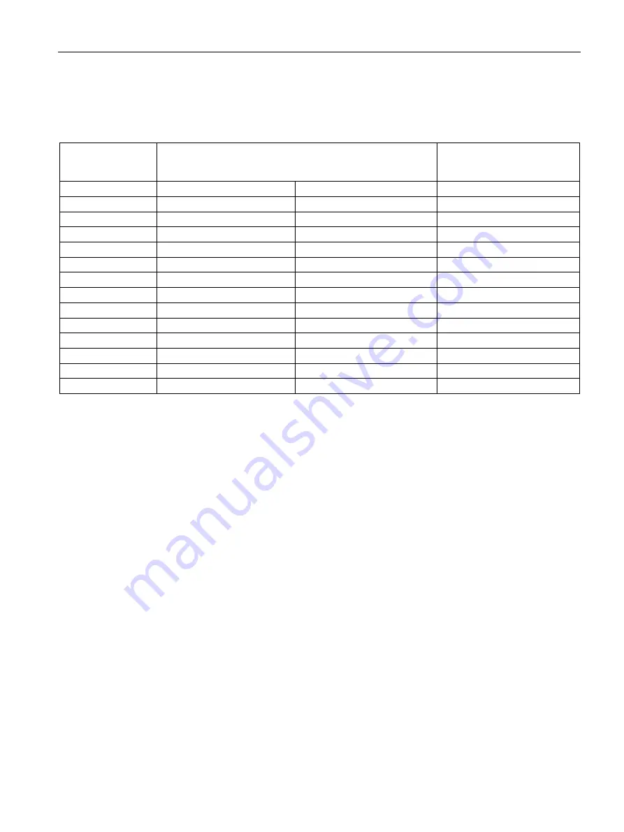 Siemens SIMOTICS DP series Operating Instructions Manual Download Page 117