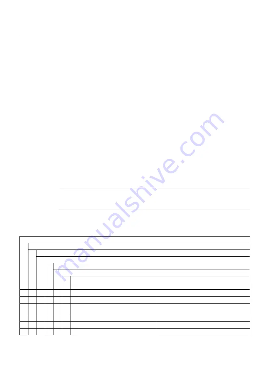 Siemens Simotics HV C 1NA14544WA600AG0-Z Скачать руководство пользователя страница 70