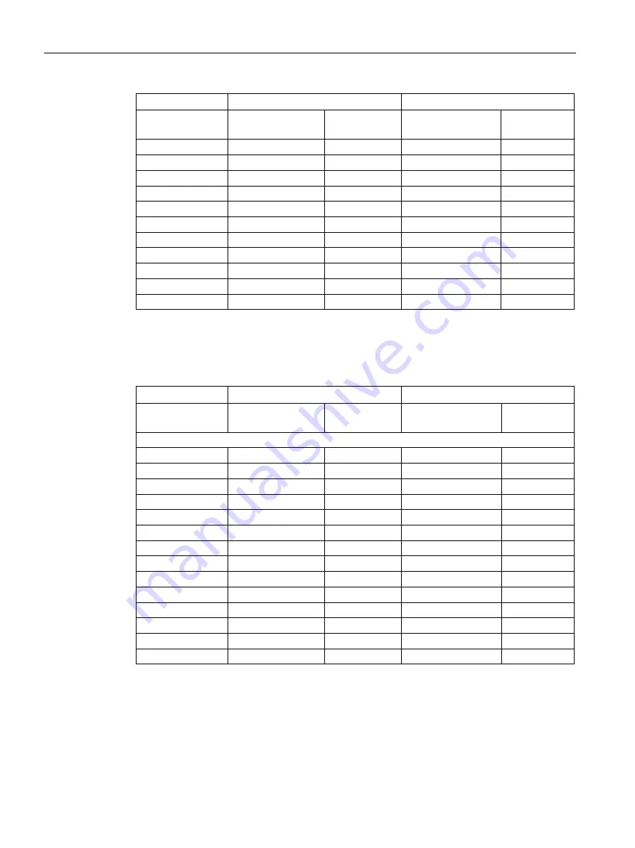 Siemens Simotics M-1FE1 Series Hardware Installation Manual Download Page 104